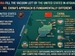 Will China Fill the Vacuum Left by the United States in Afghanistan?