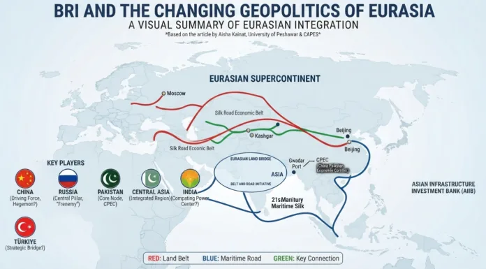 BRI and the Changing Geopolitics of Eurasia