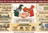 The Role of Cultural Diplomacy in Pakistan-China Relations